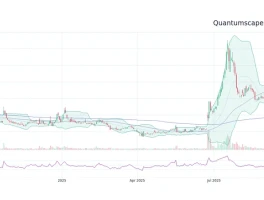 QuantumScape (QS) Stock's Surge: Analyzing the Breakthrough vs. the 60% Crash Warning