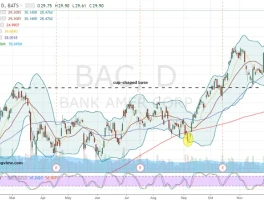 Bank of America's Q3 Earnings Surge: Decoding the Results and What They Signal for the Future