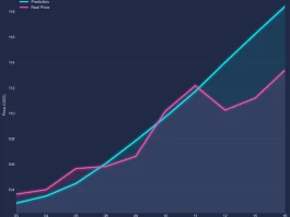 AMZN Hits All-Time High: What Happened and Is It Worth It?