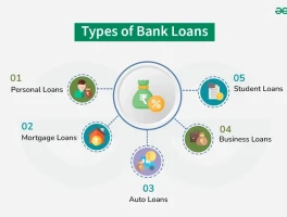 The Loan Market Explained: An Analysis of Personal, Bad Credit, and Student Loan Data