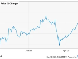 DDOG Stock Soars: What's Behind the Rally?