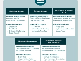 Opening a Bank Account: Your 2025 Guide to Online Options and Top Offers