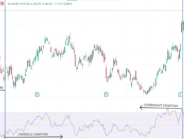 abnb stock: Is it a buy? – Give Me a Break...