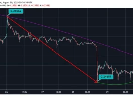 The XRP Price Circus: The Latest News and Why Every Prediction is Probably Wrong