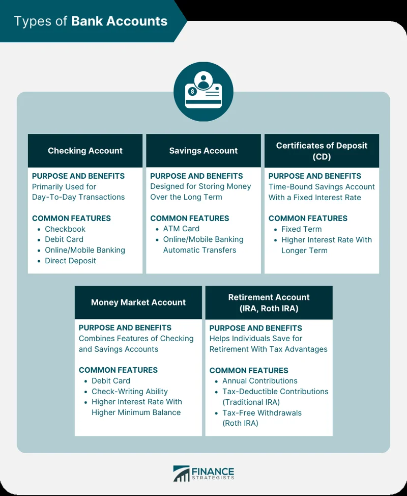 Opening a Bank Account: Your 2025 Guide to Online Options and Top Offers