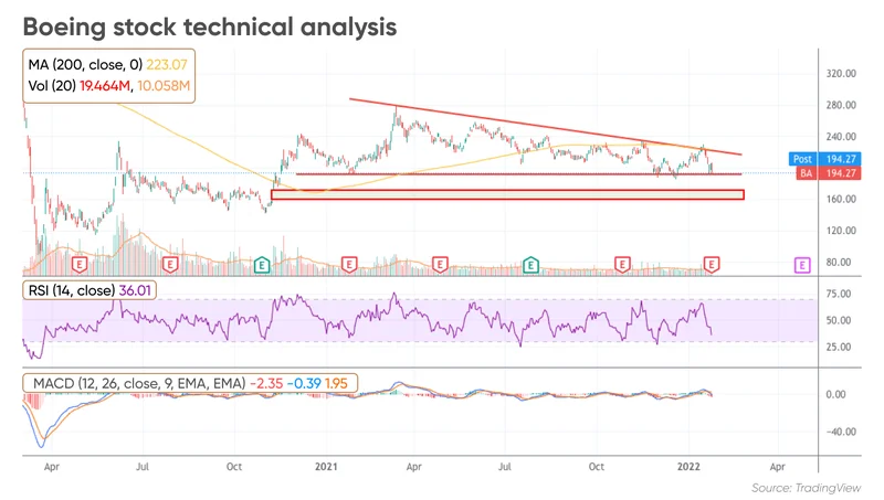 The Boeing Reset: How Today's Crisis Is Forging Tomorrow's Breakthroughs