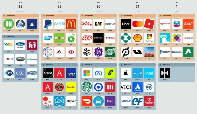 Today's Earnings Reports: The Key Signals and What to Ignore