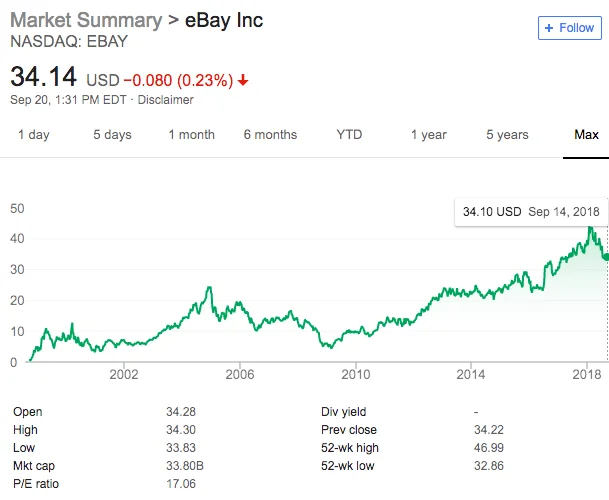 eBay's Q3 2025 Earnings: The Hidden Tech Breakthrough Driving Its Growth