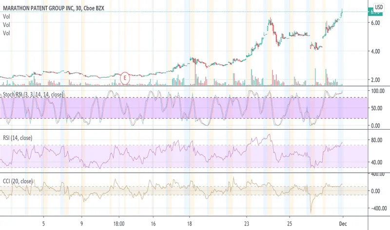 MARA's Stock Isn't Just About Bitcoin Anymore: Inside Its Secret AI Pivot and What Comes Next