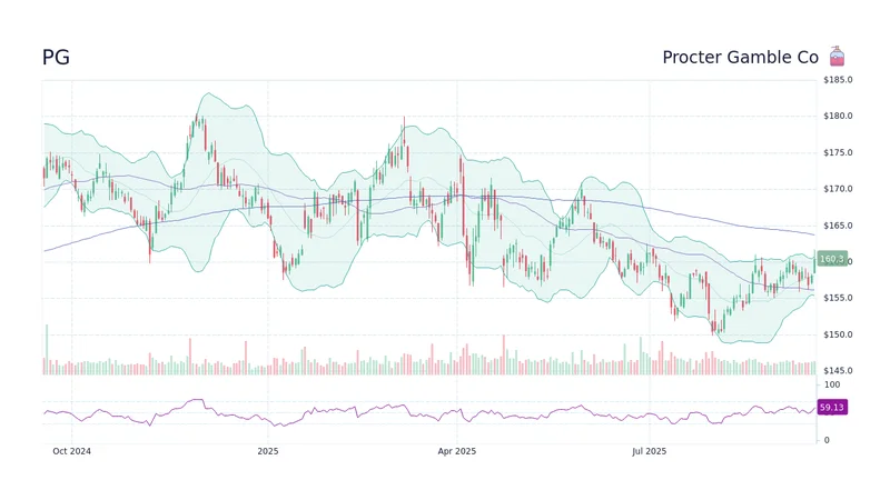 P&G's Earnings Paradox: The Earnings Beat vs. The Demand Slowdown