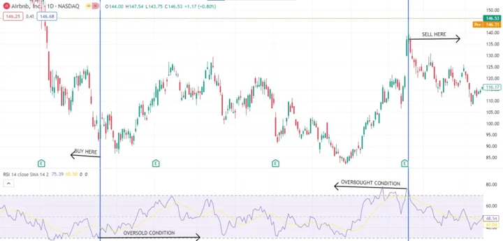 abnb stock: Is it a buy? – Give Me a Break...