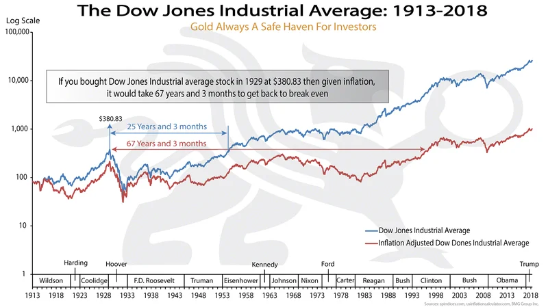 Dow Jones Wobbles: Trump, Turtles, and Tech Fears