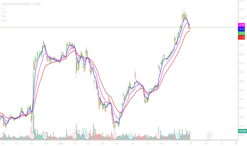QCOM Stock: Earnings Beat and AI Hype – What Reddit Thinks
