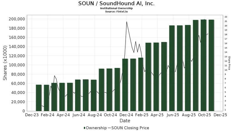 SOUN Stock: Is It Too Late to Bail?